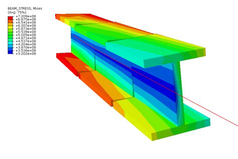 Producing A Contour Plot Of Linear Beam Section Stresses