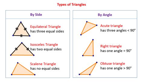 Gr 7 C Ch 7 L31 Triangles Lessons Blendspace
