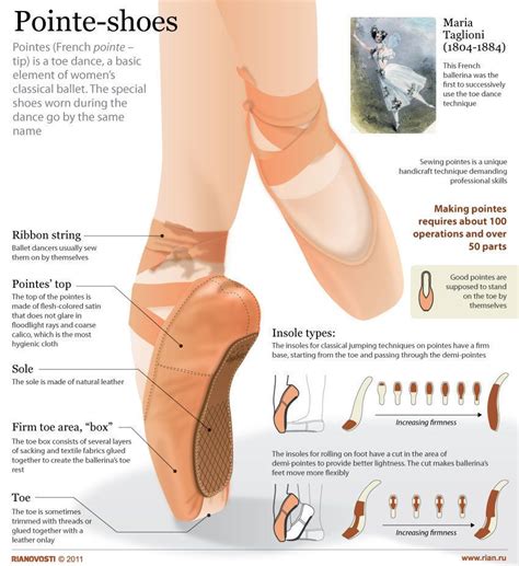 Pointe Shoes Infographics Ria Novosti Пуанты Балетная обувь