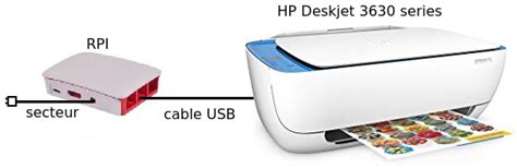 Installer Une Imprimante Hp Deskjet 3630 Series Avec Raspbian