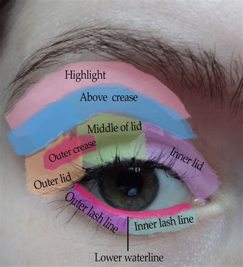 Well, first, applying liner on bottom lid can be much trickier than you've imagined. Ways To Make Your Eyes Look Bigger | The Fashion Folks