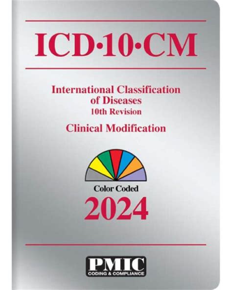 2024 Icd 10 Cm Code Books Ama Optum360 And Pmic