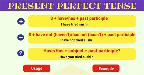 Present Perfect Tense Definition Rules And Useful Examples