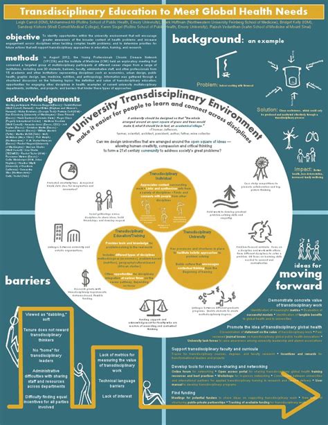 7 Best Academic Poster Images On Pinterest Scientific Poster Template