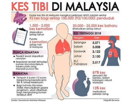 Check spelling or type a new query. Penyakit tibi bahaya jika tidak dikawal dari awal!