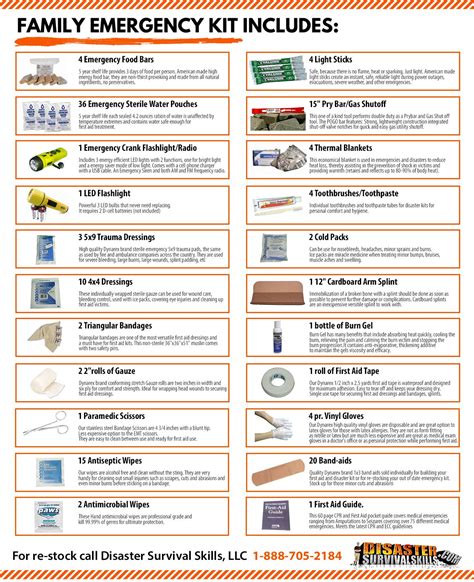 Valley good storage has taken their. Pin on Emergency Kits