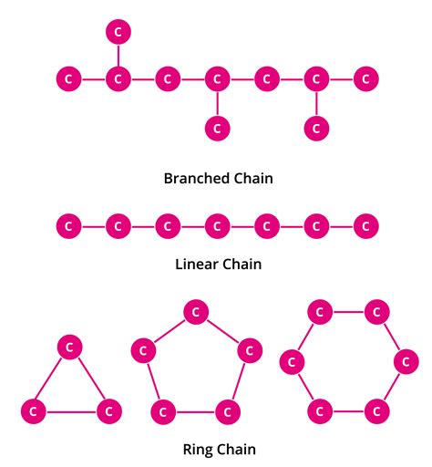 Special Features Of Carbon — Lesson Science State Board Class 9