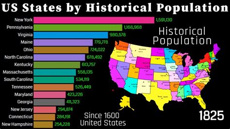 Historical Population In States Of Us 1645 2070 400 Years Of