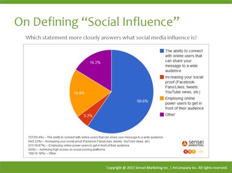 How To Build Your Social Media Influence Media Influence Social