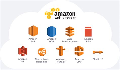 Everything You Wanted To Know About Amazon Web Services Aws