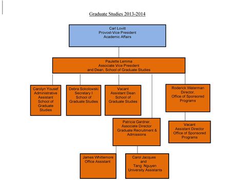 41 Organizational Chart Templates Word Excel Powerpoint Psd