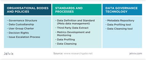 Data Governance Framework Implementation Guide