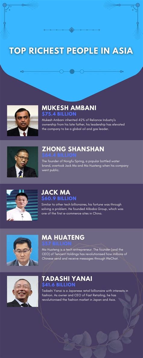 Top 10 Richest People In Asia And Their Net Worth In 2020 Ke