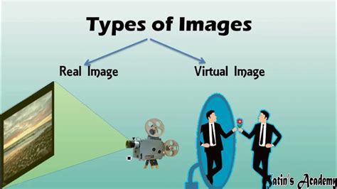 Types Of Images And Difference Between Real And Virtual Image Class 7th