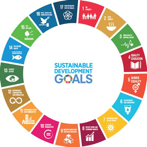 The sdg update compiles the news, commentary and upcoming events that are published on the sdg knowledge hub each day, delivering information on the implementation of the 2030 agenda for. Sustainable Development Goals | Citizen Science Center Zurich