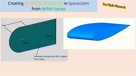 Creating 3d Naca 0012 Airfoil Cfd Model For Turbulent Simulation Part