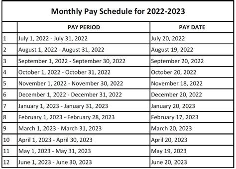 Uc Path Biweekly Payroll Calendar Isis Mattie
