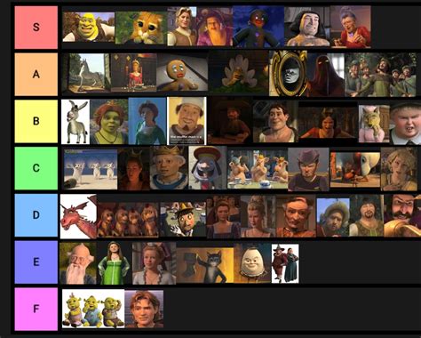 Had A Lot Of Free Time Today So Made An Incredibly Biased Tier List For