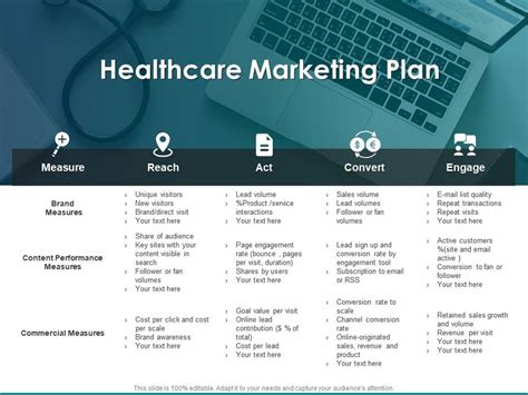 Healthcare Marketing Plan Commercial Measures Ppt Powerpoint