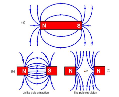 Frazer Does Physics 66 Magnetic Field Patterns
