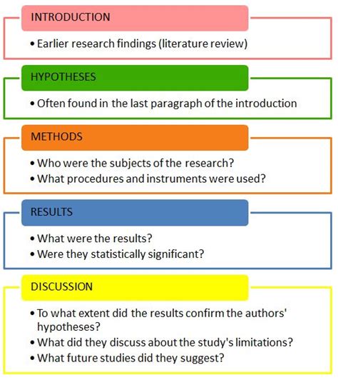 A critique paper, also known as a review, discusses your experience with something. Critique research article | Spectrum
