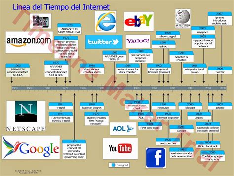 Linea Del Tiempo De Internet Timeline Timetoast Timelines Images And