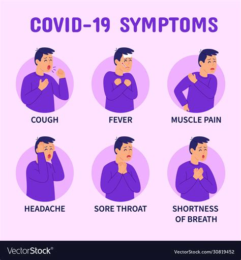 Coronavirus Covid 19 Symptoms Infographics Vector Image