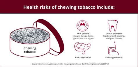 Is Chewing Tobacco A Stimulant Recovery Ranger