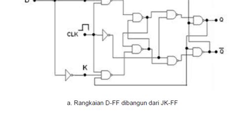 Maybe you would like to learn more about one of these? Jelaskan penngertian D-Flip-Flop dan Penyimpan 8 Bit Data ...