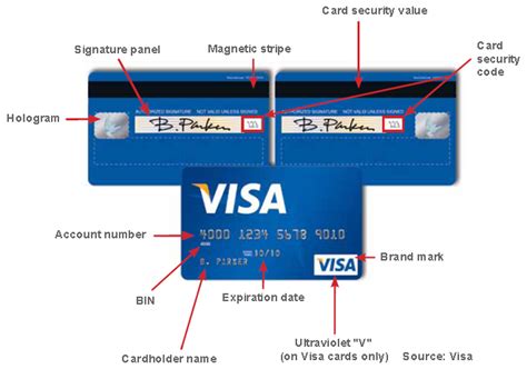 Generate valid credit card numbers with our free online credit card generator. How to Authenticate Credit Cards in Face-to-Face Transactions
