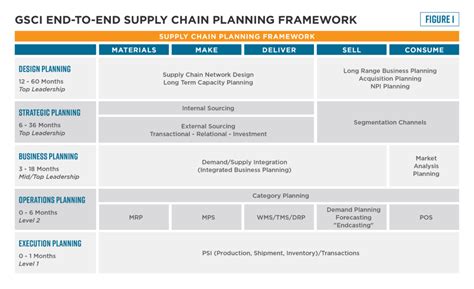 Firm Foundations Supply Chain Planning Framework And Maxims Global