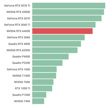 NVIDIA RTX A4000の性能スペックベンチマーク紹介2023年 BTOパソコンマガジン
