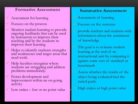 Posted by david brannan on jan 2, 2011 at 5:19 pm. Summative assessment( advantages vs. disadvantages)