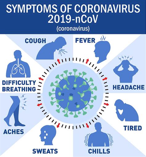 Even if you don't have symptoms, you can still spread the virus to other people. How Coronavirus (COVID-19) Spreads - SignatureCare ...