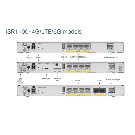 Isr1100 6g Cisco 1100 Series Integrated Services Routers Buy Product