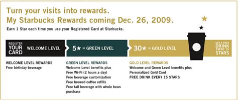 Explanation Of Starbucks Gold Level Rewards Starbucks Flickr