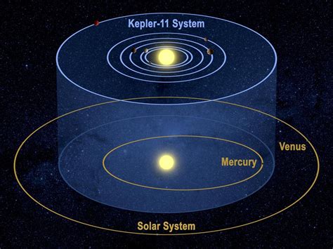 Kepler è Scatenato