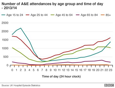 Aande Visits For Alcohol Poisoning Double In Six Years Bbc News