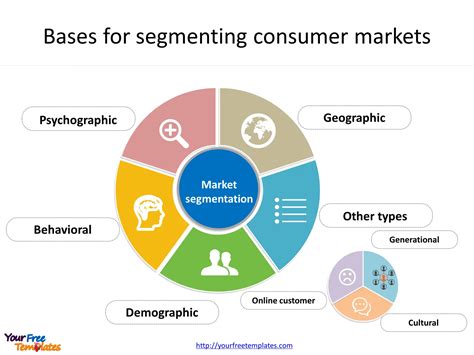 Market Segmentation Slide Market Segmentation And Targeting