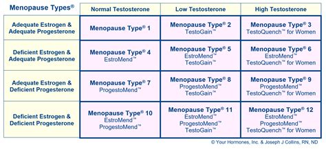 Female Hormone Levels Menopause Chart My XXX Hot Girl