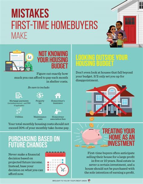 Home Mistakes First Time Home Buyers Make Tva Community Credit Union