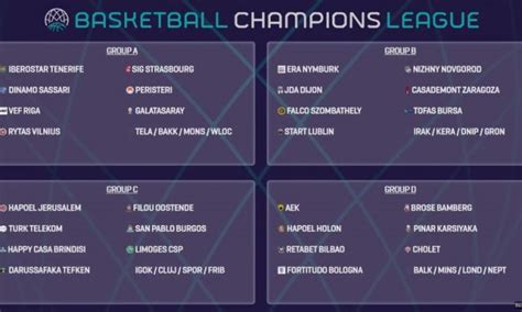 Juli um 12 uhr mez vorgenommen. BCL 2020-21 Regular Season and Qualification Rounds draw ...
