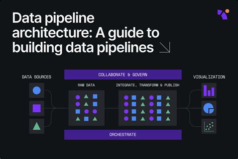 Data Pipeline Architecture A Guide To Building A Data Pipeline