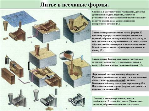 Литье в песчаные формы: сущность литья, технология, изготовление ...