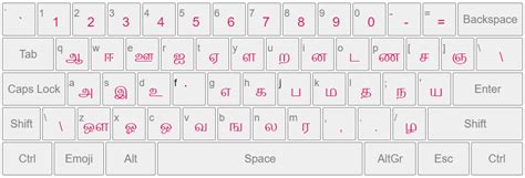 English Tamil Typing Keyboard Convert English To Tamil India Typing