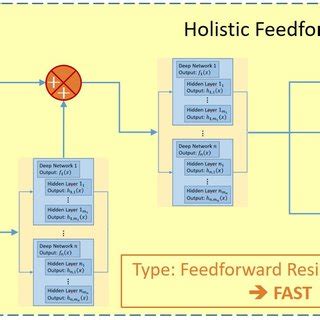 Viktor lorincz at the international olympic committee. (PDF) Deep Gestalt Reasoning Model: Interpreting ...