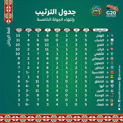 فرق الدوري السعودي