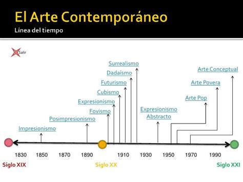 Resultado De Imagen Para Linea Del Tiempo De La Pintura Bar Chart