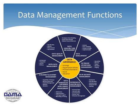 Dama Ireland Cdmp Overview How To Become A Certified Data Manageme