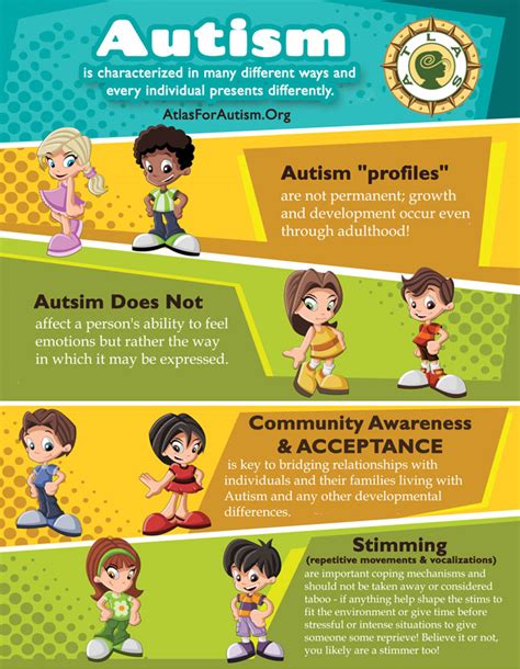 Autism Infographics Atlas Foundation For Autism